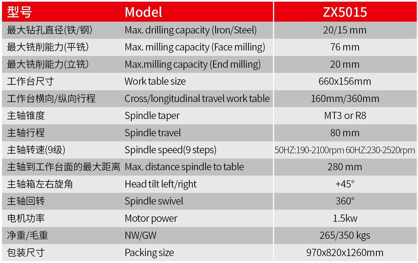 ZX5015 技術參數(shù).jpg